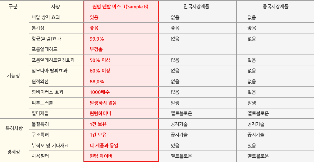 퀀텀덴탈마스크 비교표